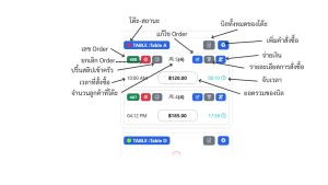 Restaurant POS system - basic mode screen shot demo - Detail POS panel